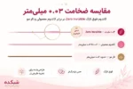 کاندوم نازک زیرو