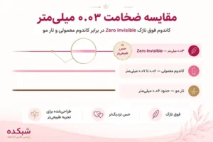 کاندوم نازک زیرو