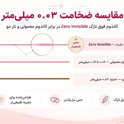 کاندوم نازک زیرو