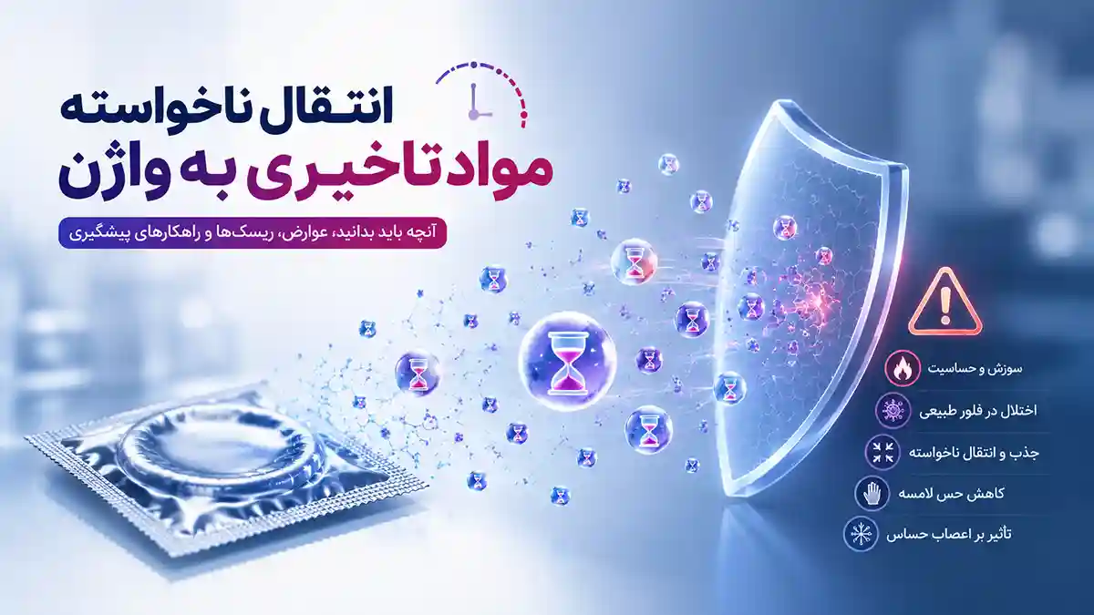 تصویر شماتیک پزشکی از انتقال احتمالی مواد تأخیری از کاندوم همراه با ذرات نمادین و سپر محافظ، مناسب مقاله عوارض انتقال مواد تأخیری به واژن