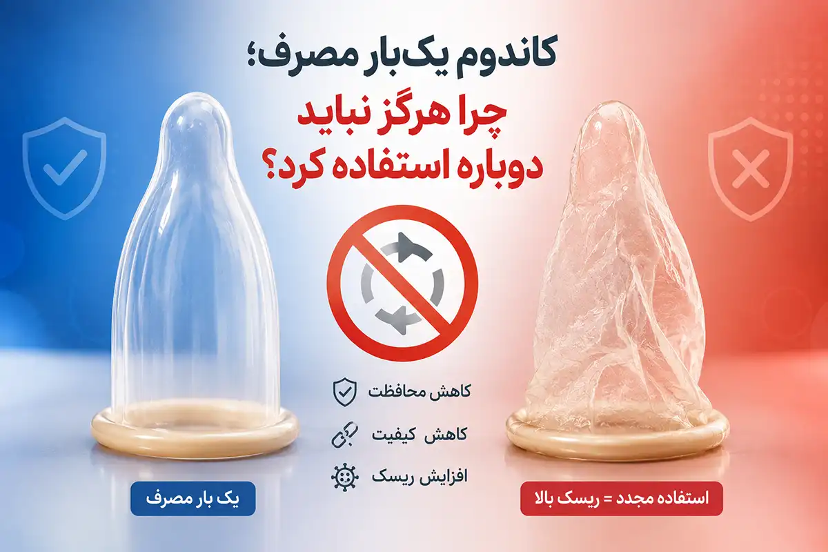 تصویر آموزشی مقایسه کاندوم نو و کاندوم استفاده‌شده با علامت ممنوعیت برای نشان دادن اینکه کاندوم‌های یک‌بار مصرف نباید دوباره استفاده شوند.